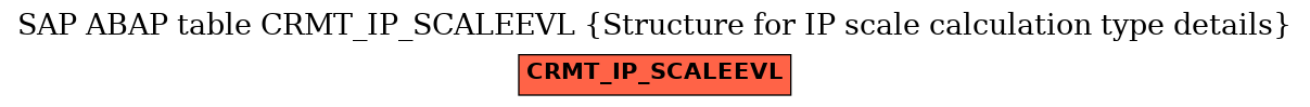 E-R Diagram for table CRMT_IP_SCALEEVL (Structure for IP scale calculation type details)