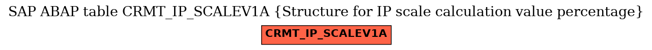 E-R Diagram for table CRMT_IP_SCALEV1A (Structure for IP scale calculation value percentage)