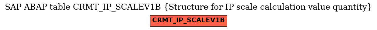 E-R Diagram for table CRMT_IP_SCALEV1B (Structure for IP scale calculation value quantity)