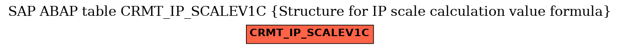 E-R Diagram for table CRMT_IP_SCALEV1C (Structure for IP scale calculation value formula)