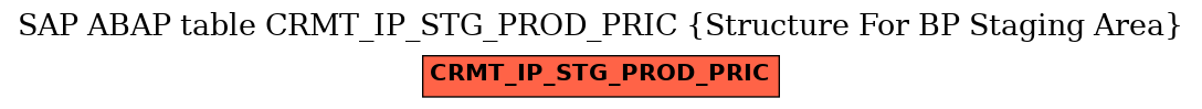 E-R Diagram for table CRMT_IP_STG_PROD_PRIC (Structure For BP Staging Area)