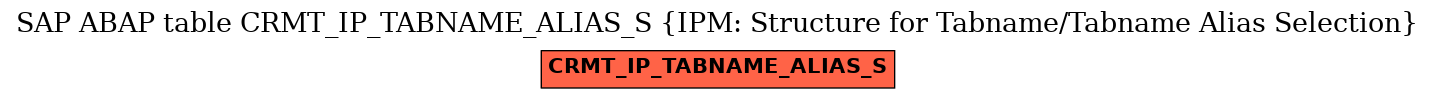 E-R Diagram for table CRMT_IP_TABNAME_ALIAS_S (IPM: Structure for Tabname/Tabname Alias Selection)