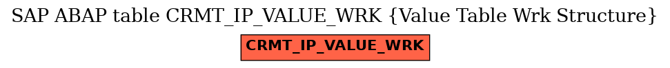 E-R Diagram for table CRMT_IP_VALUE_WRK (Value Table Wrk Structure)