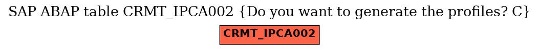 E-R Diagram for table CRMT_IPCA002 (Do you want to generate the profiles? C)