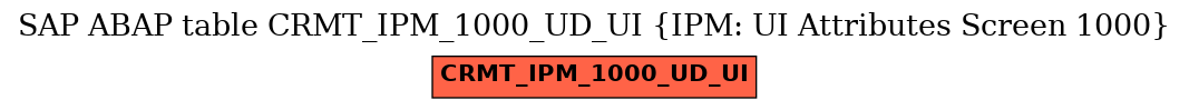 E-R Diagram for table CRMT_IPM_1000_UD_UI (IPM: UI Attributes Screen 1000)