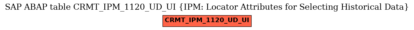 E-R Diagram for table CRMT_IPM_1120_UD_UI (IPM: Locator Attributes for Selecting Historical Data)
