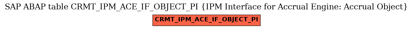 E-R Diagram for table CRMT_IPM_ACE_IF_OBJECT_PI (IPM Interface for Accrual Engine: Accrual Object)