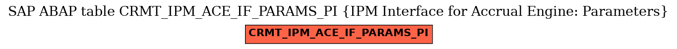 E-R Diagram for table CRMT_IPM_ACE_IF_PARAMS_PI (IPM Interface for Accrual Engine: Parameters)