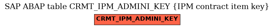 E-R Diagram for table CRMT_IPM_ADMINI_KEY (IPM contract item key)