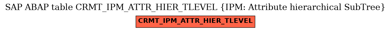 E-R Diagram for table CRMT_IPM_ATTR_HIER_TLEVEL (IPM: Attribute hierarchical SubTree)
