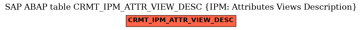 E-R Diagram for table CRMT_IPM_ATTR_VIEW_DESC (IPM: Attributes Views Description)
