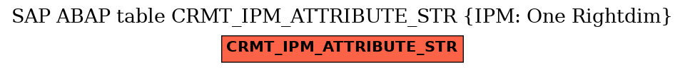 E-R Diagram for table CRMT_IPM_ATTRIBUTE_STR (IPM: One Rightdim)