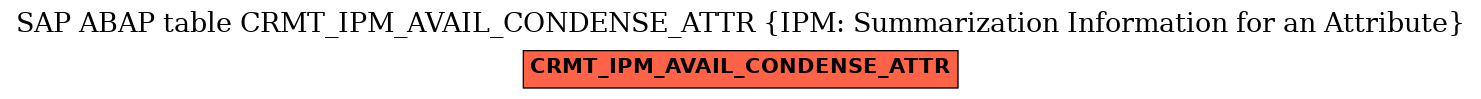 E-R Diagram for table CRMT_IPM_AVAIL_CONDENSE_ATTR (IPM: Summarization Information for an Attribute)