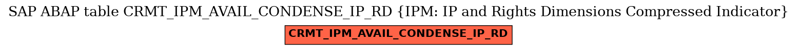 E-R Diagram for table CRMT_IPM_AVAIL_CONDENSE_IP_RD (IPM: IP and Rights Dimensions Compressed Indicator)