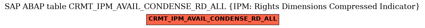 E-R Diagram for table CRMT_IPM_AVAIL_CONDENSE_RD_ALL (IPM: Rights Dimensions Compressed Indicator)
