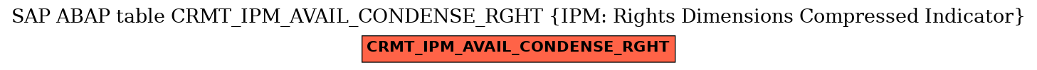 E-R Diagram for table CRMT_IPM_AVAIL_CONDENSE_RGHT (IPM: Rights Dimensions Compressed Indicator)
