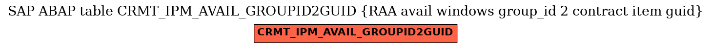 E-R Diagram for table CRMT_IPM_AVAIL_GROUPID2GUID (RAA avail windows group_id 2 contract item guid)