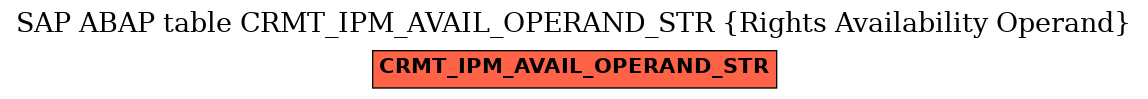 E-R Diagram for table CRMT_IPM_AVAIL_OPERAND_STR (Rights Availability Operand)