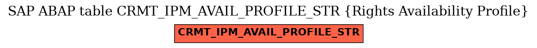 E-R Diagram for table CRMT_IPM_AVAIL_PROFILE_STR (Rights Availability Profile)