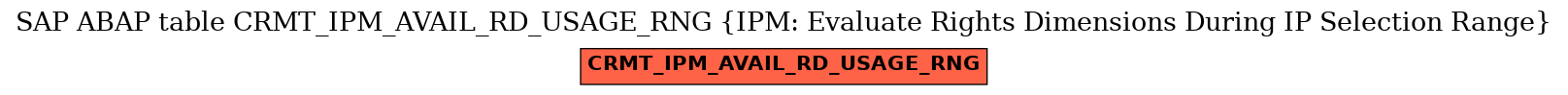 E-R Diagram for table CRMT_IPM_AVAIL_RD_USAGE_RNG (IPM: Evaluate Rights Dimensions During IP Selection Range)