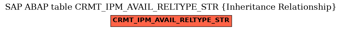 E-R Diagram for table CRMT_IPM_AVAIL_RELTYPE_STR (Inheritance Relationship)