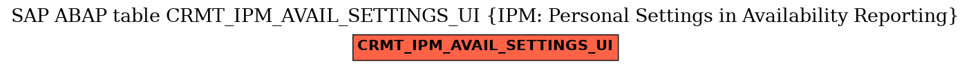 E-R Diagram for table CRMT_IPM_AVAIL_SETTINGS_UI (IPM: Personal Settings in Availability Reporting)