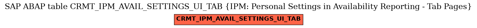 E-R Diagram for table CRMT_IPM_AVAIL_SETTINGS_UI_TAB (IPM: Personal Settings in Availability Reporting - Tab Pages)