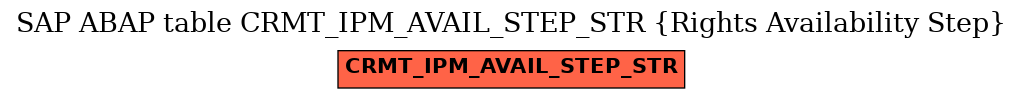E-R Diagram for table CRMT_IPM_AVAIL_STEP_STR (Rights Availability Step)