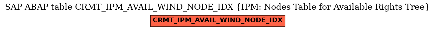 E-R Diagram for table CRMT_IPM_AVAIL_WIND_NODE_IDX (IPM: Nodes Table for Available Rights Tree)
