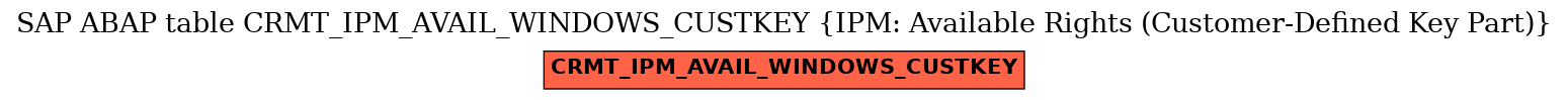 E-R Diagram for table CRMT_IPM_AVAIL_WINDOWS_CUSTKEY (IPM: Available Rights (Customer-Defined Key Part))