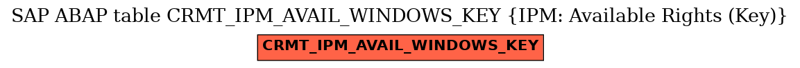 E-R Diagram for table CRMT_IPM_AVAIL_WINDOWS_KEY (IPM: Available Rights (Key))