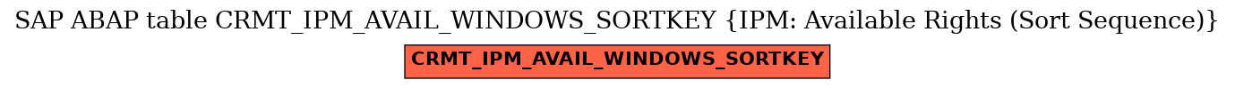 E-R Diagram for table CRMT_IPM_AVAIL_WINDOWS_SORTKEY (IPM: Available Rights (Sort Sequence))