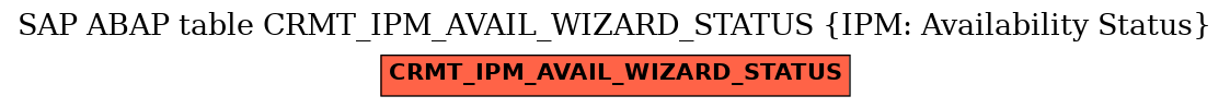 E-R Diagram for table CRMT_IPM_AVAIL_WIZARD_STATUS (IPM: Availability Status)