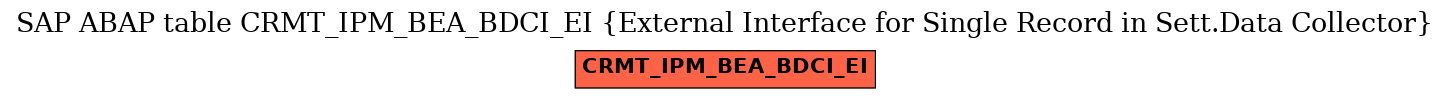 E-R Diagram for table CRMT_IPM_BEA_BDCI_EI (External Interface for Single Record in Sett.Data Collector)