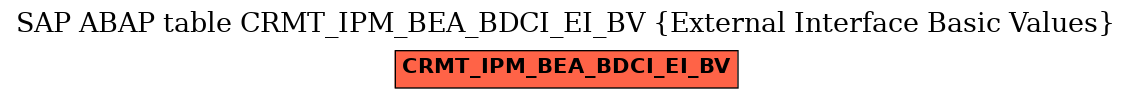 E-R Diagram for table CRMT_IPM_BEA_BDCI_EI_BV (External Interface Basic Values)