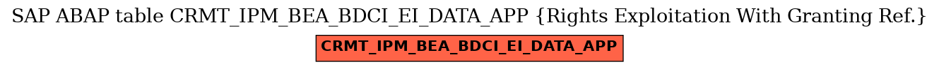 E-R Diagram for table CRMT_IPM_BEA_BDCI_EI_DATA_APP (Rights Exploitation With Granting Ref.)