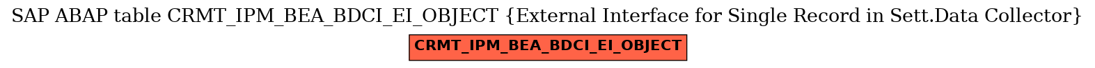 E-R Diagram for table CRMT_IPM_BEA_BDCI_EI_OBJECT (External Interface for Single Record in Sett.Data Collector)