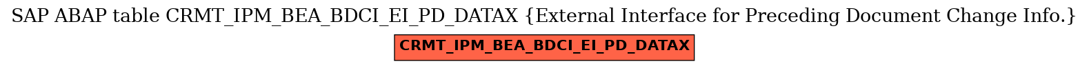 E-R Diagram for table CRMT_IPM_BEA_BDCI_EI_PD_DATAX (External Interface for Preceding Document Change Info.)