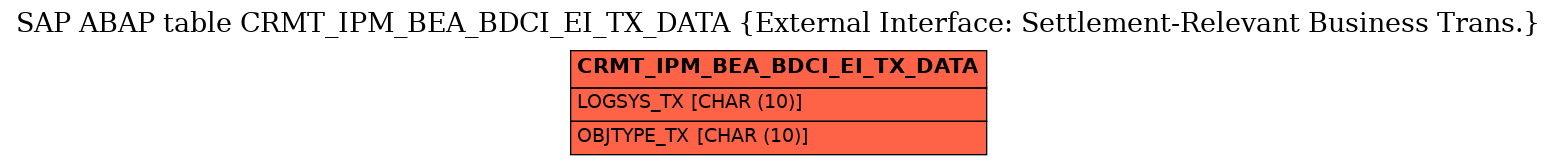 E-R Diagram for table CRMT_IPM_BEA_BDCI_EI_TX_DATA (External Interface: Settlement-Relevant Business Trans.)