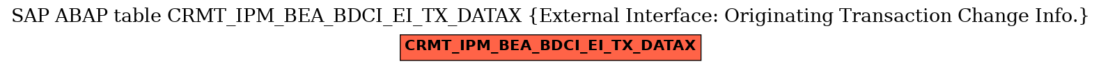 E-R Diagram for table CRMT_IPM_BEA_BDCI_EI_TX_DATAX (External Interface: Originating Transaction Change Info.)
