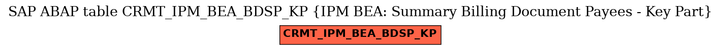 E-R Diagram for table CRMT_IPM_BEA_BDSP_KP (IPM BEA: Summary Billing Document Payees - Key Part)