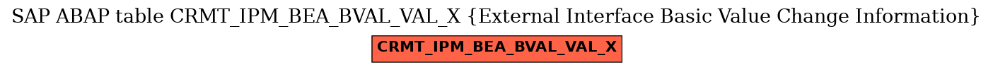 E-R Diagram for table CRMT_IPM_BEA_BVAL_VAL_X (External Interface Basic Value Change Information)