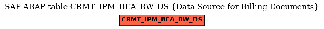 E-R Diagram for table CRMT_IPM_BEA_BW_DS (Data Source for Billing Documents)