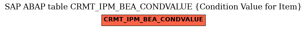 E-R Diagram for table CRMT_IPM_BEA_CONDVALUE (Condition Value for Item)