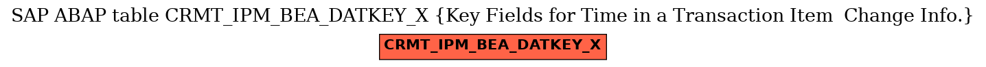 E-R Diagram for table CRMT_IPM_BEA_DATKEY_X (Key Fields for Time in a Transaction Item  Change Info.)