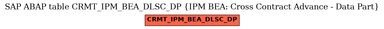 E-R Diagram for table CRMT_IPM_BEA_DLSC_DP (IPM BEA: Cross Contract Advance - Data Part)