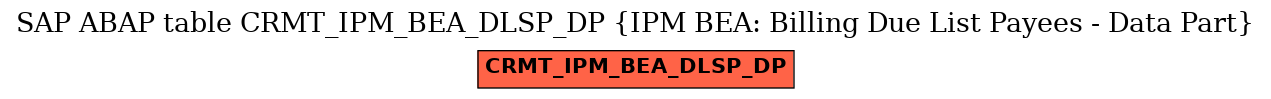 E-R Diagram for table CRMT_IPM_BEA_DLSP_DP (IPM BEA: Billing Due List Payees - Data Part)