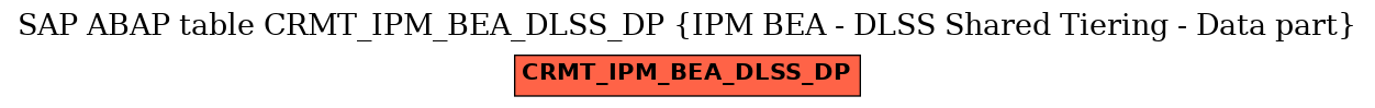 E-R Diagram for table CRMT_IPM_BEA_DLSS_DP (IPM BEA - DLSS Shared Tiering - Data part)