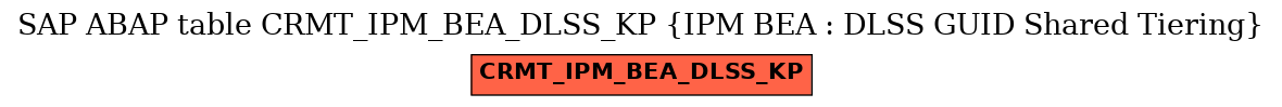 E-R Diagram for table CRMT_IPM_BEA_DLSS_KP (IPM BEA : DLSS GUID Shared Tiering)