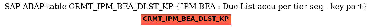 E-R Diagram for table CRMT_IPM_BEA_DLST_KP (IPM BEA : Due List accu per tier seq - key part)